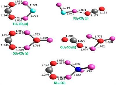 Superalkalis for the Activation of Carbon Dioxide: A Review